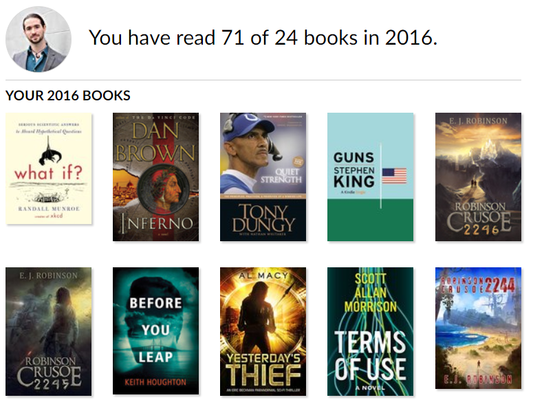 Goodreads Reading Challenge 2016