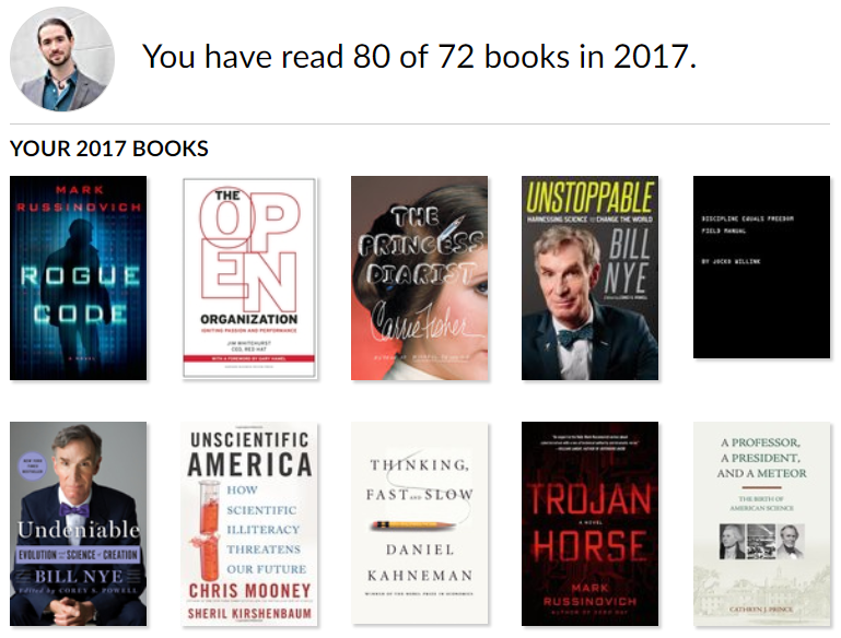 Goodreads Reading Challenge 2017
